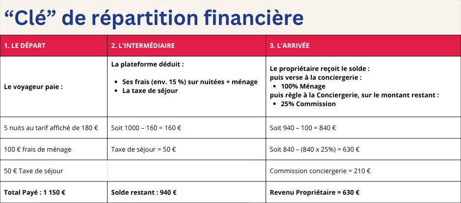 Faq feuille simple